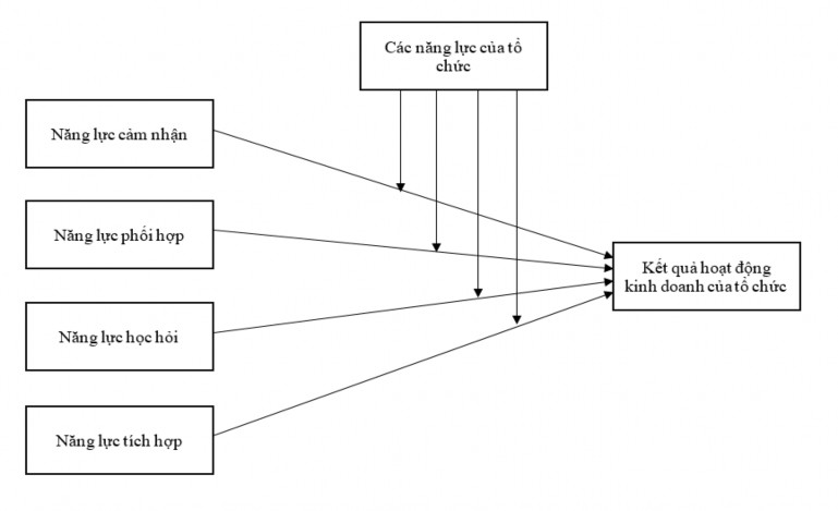Mô hình nghiên cứu của Torres cộng sự 2018 PHỤ LỤC 2 BẢNG TỔNG HỢP TỪ TỔNG 7
