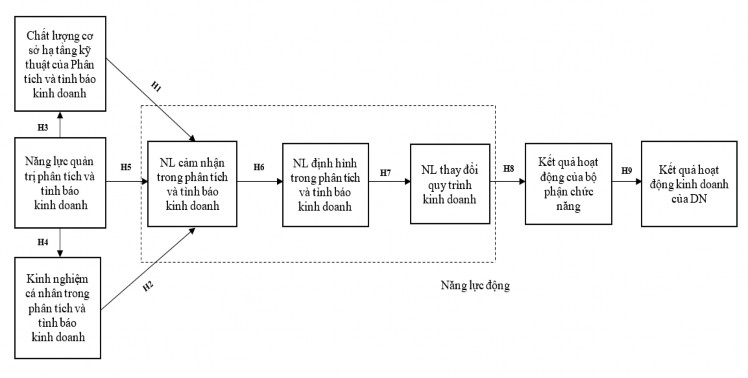 PHỤ LỤC 2 BẢNG TỔNG HỢP TỪ TỔNG QUAN TÌNH HÌNH NGHIÊN CỨU Bảng tổng hợp 8