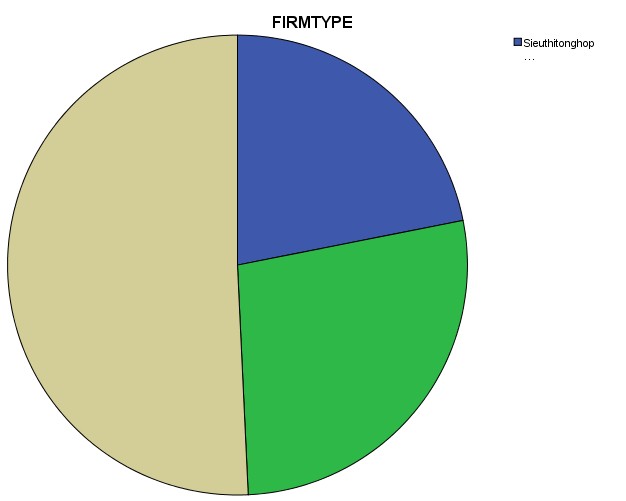 PHỤ LỤC 9 KẾT QUẢ ĐÁNH GIÁ ĐỘ TIN CẬY CỦA THANG ĐO 1 Thang đo Năng lực hấp 2