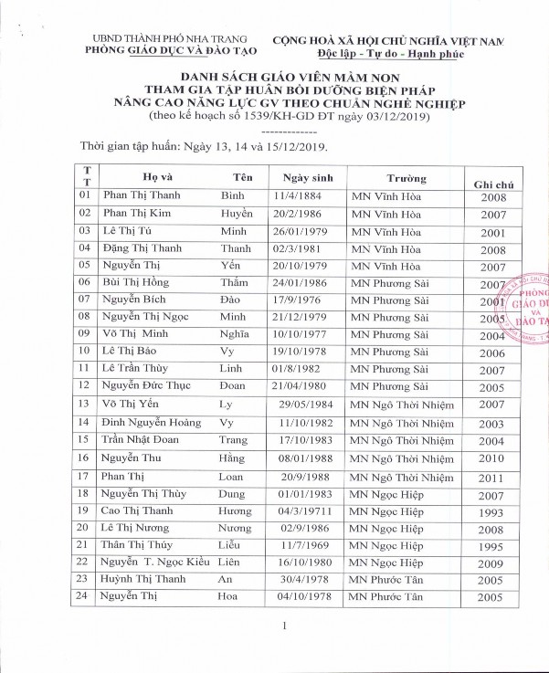 GIÁO VIÊN MẦM NON PHỤ LỤC 7 DANH SÁCH GIÁO VIÊN MẦM NON THAM GIA KHÓA TẬP HUẤN 3
