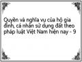 Khái Niệm Nghĩa Vụ Của Hộ Gia Đình, Cá Nhân Sử Dụng Đất