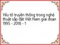 Yếu tố truyền thống trong nghệ thuật sắp đặt Việt Nam giai đoạn 1995 - 2018