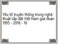Yếu tố truyền thống trong nghệ thuật sắp đặt Việt Nam giai đoạn 1995 - 2018 - 10