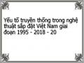 Yếu tố truyền thống trong nghệ thuật sắp đặt Việt Nam giai đoạn 1995 - 2018 - 20