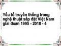 Yếu tố truyền thống trong nghệ thuật sắp đặt Việt Nam giai đoạn 1995 - 2018 - 4