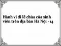 So Sánh Khía Cạnh Niềm Tin Trong Hành Vi Đi Lễ Chùa Của Thanh Niên Sinh Viên (Theo Các Biến Số)