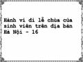 Sức Lôi Cuốn Của Phật Giáo Đối Với Sinh Viên Trong Hành Vi Đi Lễ Chùa