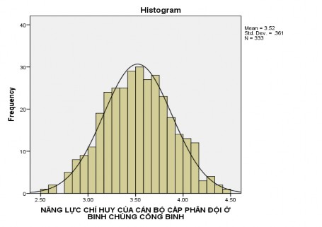9 1 2 Kết quả kiểm định độ xiên Skewnes mức ý nghĩa sig Kolmogorov Smirnov và 1