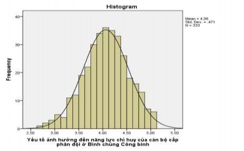 9 2 2 Kết quả kiểm định độ xiên Skewnes mức ý nghĩa sig Kolmogorov Smirnov và 2
