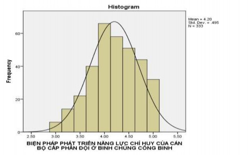 9 3 2 Kết quả kiểm định độ xiên Skewnes mức ý nghĩa sig Kolmogorov Smirnov và 3