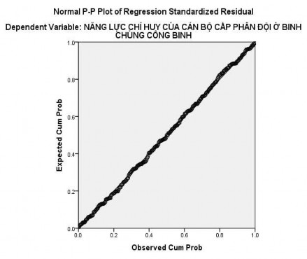 Phụ lục 18 NGHIÊN CỨU KẾT QUẢ HOẠT ĐỘNG CỦA CHÂN DUNG TÂM LÍ 1 8 1 Chân dung 2