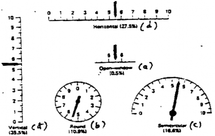 Hình 5 1 Các hình dạng của bảng chỉ độ được nghiên cứu a Hình cửa số mở 1