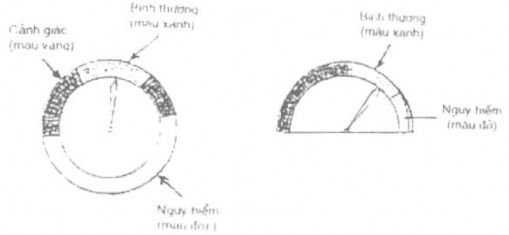 Hình 5 3 Các dụng cụ có kim chỉ không có vạch trên thang chia độ theo E J Mc 3