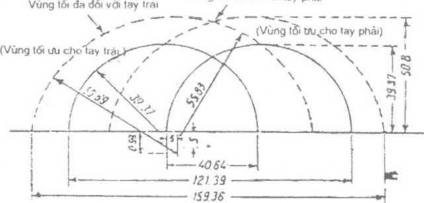 Hình 5 4 Vùng tối ưu a và vùng tối đa b trên bàn làm việc CÁC THIẾT BỊ ĐIỀU 4