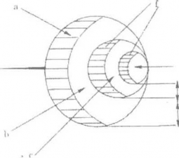 giữa bền mật của núm xoay không nên nhỏ hơn 3 4 inch 1 inch 2 54cm Hình 5 5 Kích 6
