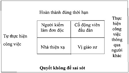 Hình 8 3 4 mẫu khuynh hướng bản năng cơ bản của con người trong nhóm cho những 1