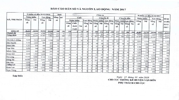163 Phụ lục 3 Danh sách phỏng vấn 1 Cụ Nguyễn Văn Duy 94 tuổi làm nước mắm 2