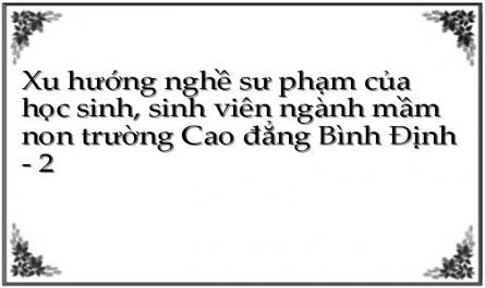 Xu hướng nghề sư phạm của học sinh, sinh viên ngành mầm non trường Cao đẳng Bình Định - 2