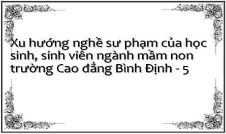 Đặc Điểm Tâm Lý, Nhân Cách Của Sinh Viên Có Liên Quan Tới Xu Hướng Nghề