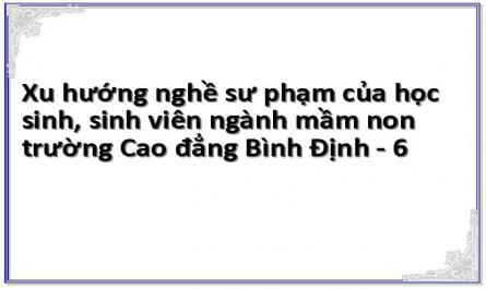 Xu Hướng Nghề Biểu Hiện Ở Động Cơ Học Tập Nghề Sư Phạm