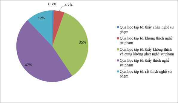 Như trong phần mở đầu đã nói khách thể khảo sát điều tra trong đề tài là 1