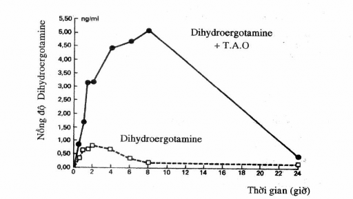 2 1 4 Tương tác thuốc làm thay đổi sự đào thải của thuốc Sự biến đổi quá 4