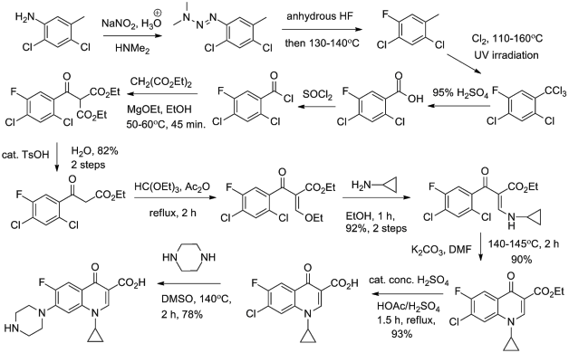 Tính chất Bột kết tinh trắng hay hơi vàng hơi tan trong HCl loãng và acid acetic 7