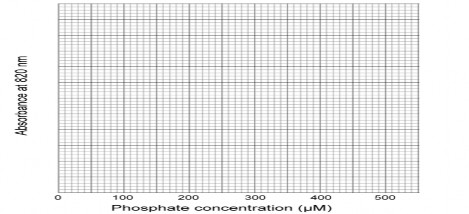 Ghi chú Absorbance at 820nm Độ hấp thụ ở bước sóng 820nm Phosphate concentration 1