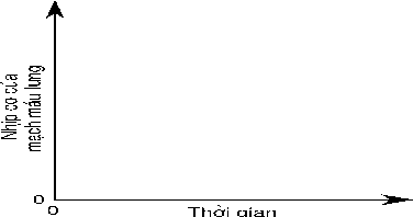 Hình 7 Đồ thị đường phản ánh kết quả dự đoán khi bổ sung Acetylcholine A 7