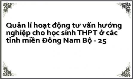 Nguyễn Trần Vĩnh Linh. (2019). “Lí Thuyết Về Quản Lí Hoạt Động Tvhn Ở Trường Thpt”. Tạp