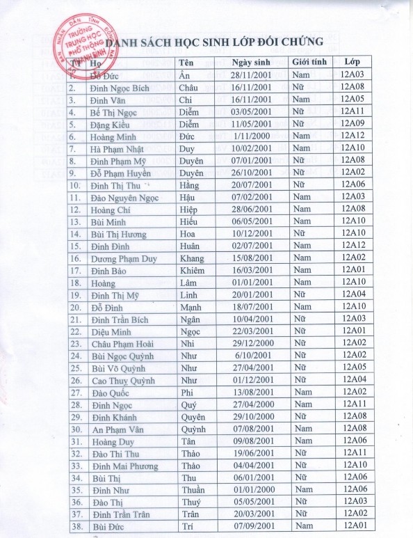 THỰC NGHIỆM SƯ PHẠM Phụ lục 2 5 DANH SÁCH HS LỚP ĐỐI CHỨNG VÀ THỰC NGHIỆM 5