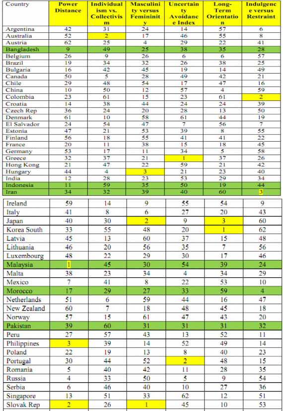Nguồn http mpra ub uni muenchen de 64282 MPRA Paper No 64282 posted 12 May 2015 14 34 UTC Trong 1