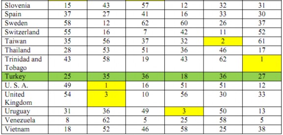 Nguồn http mpra ub uni muenchen de 64282 MPRA Paper No 64282 posted 12 May 2015 14 34 UTC Trong 2