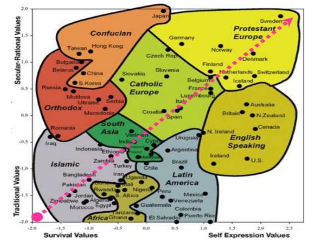 Biểu đồ 2 3 Lý thuyết của Inglehart về các giá trị trên thế giới Nguồn 2