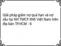 Dư Nợ Theo Loại Tiền Tệ Eximbank Trên Địa Bàn Tp.hcm Giai Đoạn 2005-2008