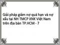 Dư Nợ Theo Thành Phần Kinh Tế Eximbank Trên Địa Bàn Tp.hcm Giai Đoạn 2005 - 2008