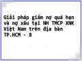 Tỷ Lệ Nợ Quá Hạn Và Tỷ Lệ Nợ Xấu Eximbank Trên Địa Bàn Tp.hcm Giai Đoạn 2005-2008