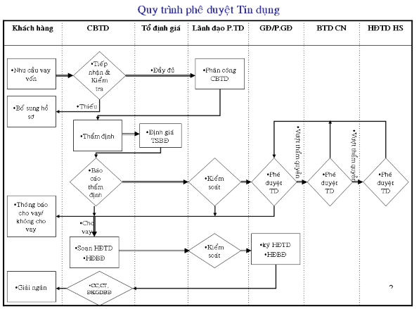 Nguồn Tổng hợp của tác giả Qui trình trên được diễn giải sơ lược như sau 1