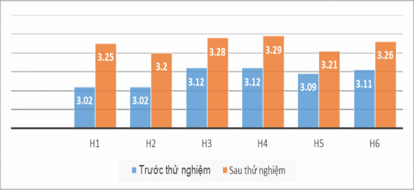 Hình 4 2 cho thấy sự hài lòng của sinh viên với hoạt động giảng dạy của 1
