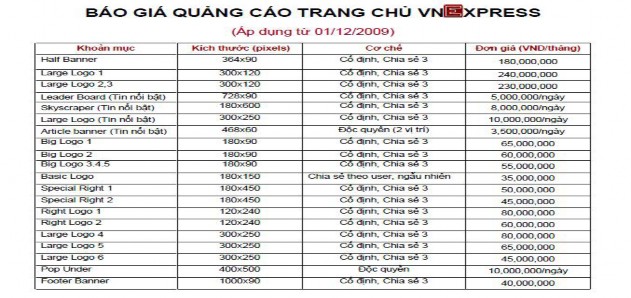 Nguồn www redsailvietnam com Hình 1 6 Bảng báo giá trang chủ VNEXPRESS Quảng cáo 4