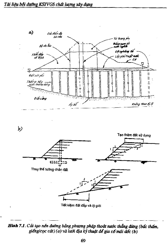 Lớp chuyên đề Tư vấn giám sát xây dựng 132 Lớp chuyên đề Tư vấn giám sát 1