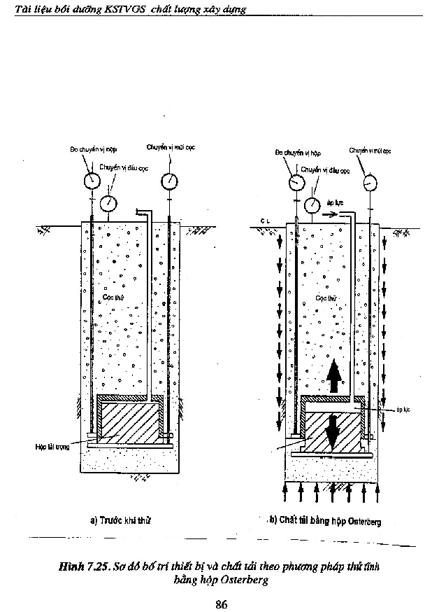 Lớp chuyên đề Tư vấn giám sát xây dựng 164 Lớp chuyên đề Tư vấn giám sát 2
