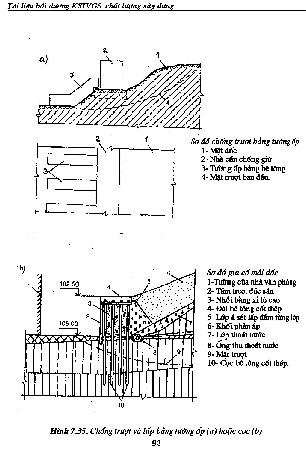 Lớp chuyên đề Tư vấn giám sát xây dựng 174 Lớp chuyên đề Tư vấn giám sát 2