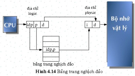 Bảo vệ Cơ chế bảo vệ trong hệ thống phân trang được thực hiện với các 10