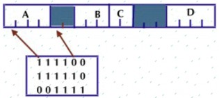Hình 4 5 Quản lý bộ nhớ bằng bảng các bit Quản lý bằng danh sách Tổ chức 2