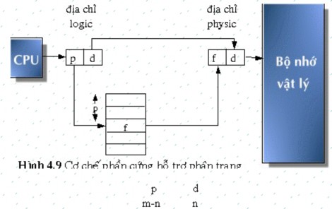 Cài đặt bảng trang Trong trường hợp đơn giản nhất bảng trang một tập các 5