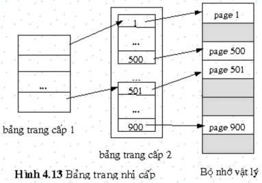 Bảng trang nghịch đảo sử dụng duy nhất một bảng trang nghịch đảo cho tất 9