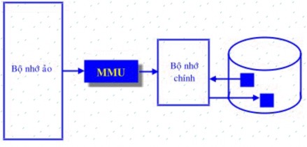 Hình 2 24 Bộ nhớ ảo Cài đặt bộ nhớ ảo Bộ nhớ ảo thường được thực 4