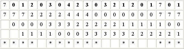 Ghi chú có lỗi trang Thảo luận Để áp dụng thuật toán FIFO thực tế không 4
