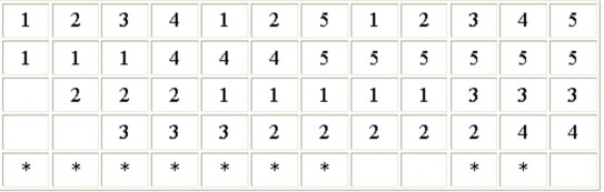 Sử dụng 4 khung trang sẽ có 10 lỗi trang phát sinh Thuật toán tối ưu Tiếp cận 5